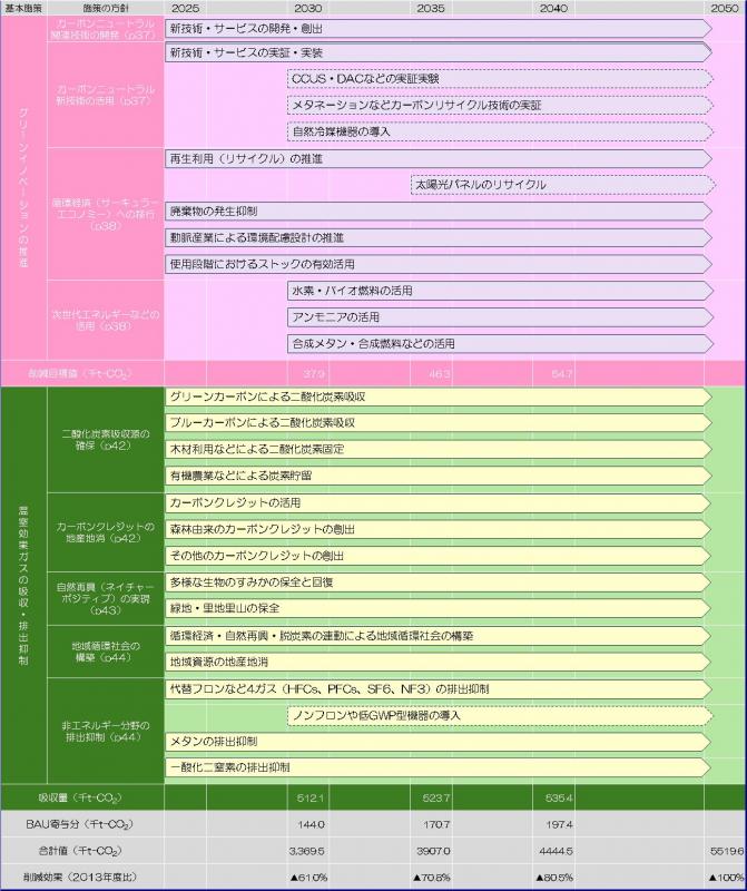 図表6_7_2ロードマップ2