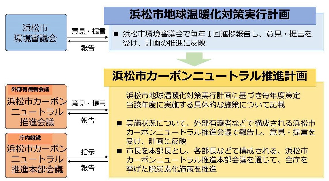 図表8−2進捗管理体制
