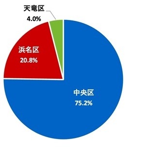（グラフ）回答者の居住区