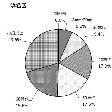 (9)行政区別年代浜名区
