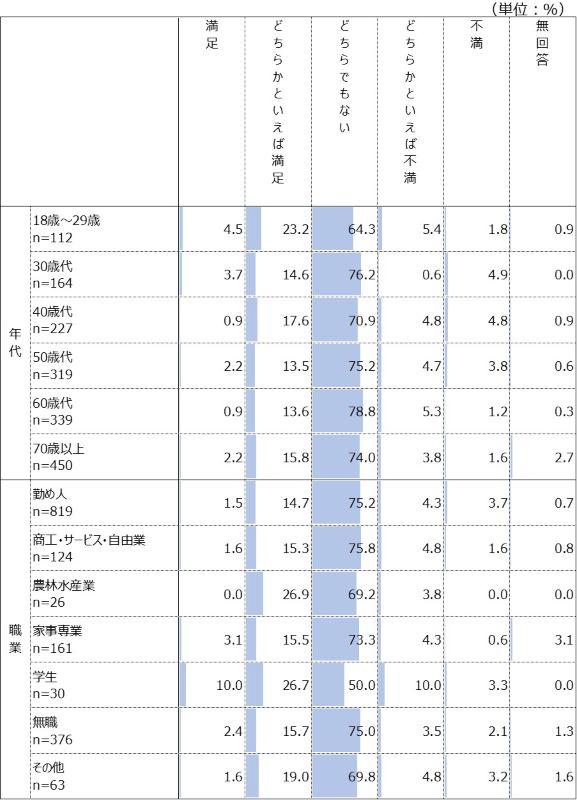 年代別・職業別