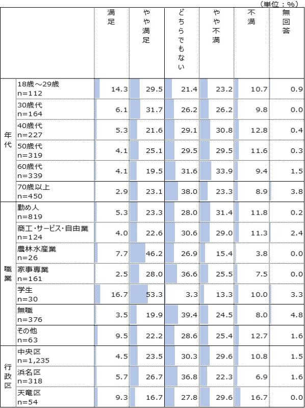 年代別・職業別・行政区別