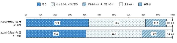 浜松市居住希望度