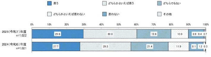 浜松での就業意向