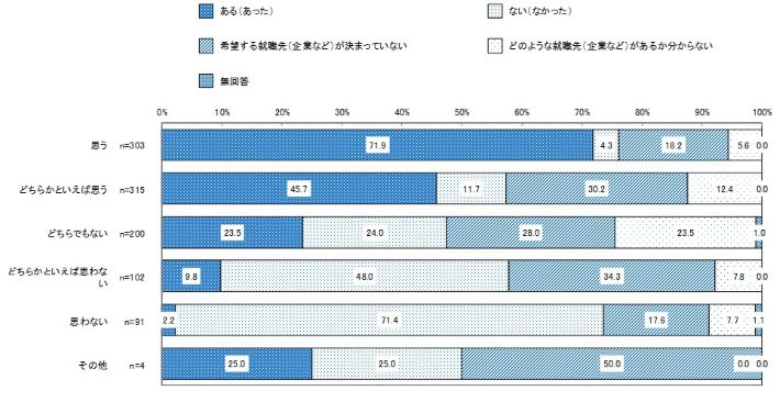 浜松での就業意向別