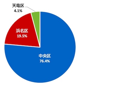 (グラフ)回答者の居住区