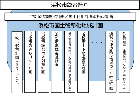 計画の位置付け