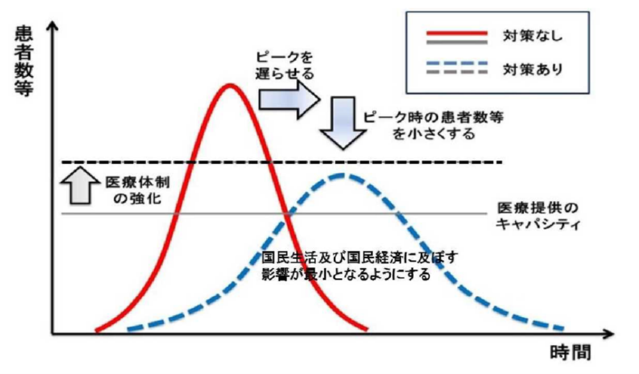 図表3　新型インフルエンザ等対策イメージ図