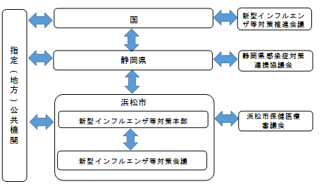 図表5　実施体制図