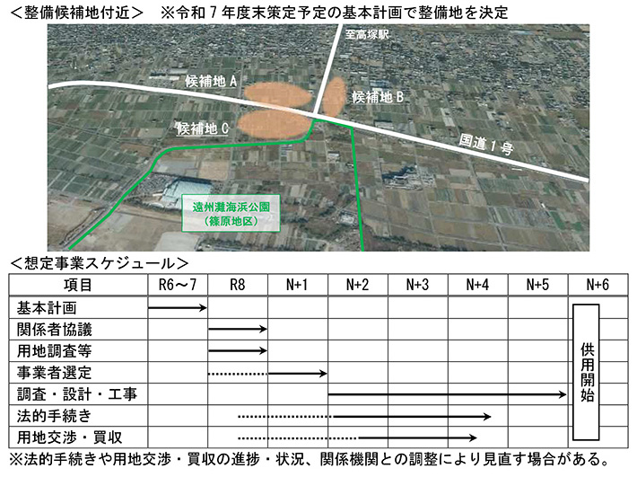 整備候補地付近　想定事業スケジュール