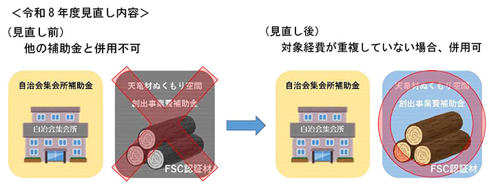 令和8年度見直し内容