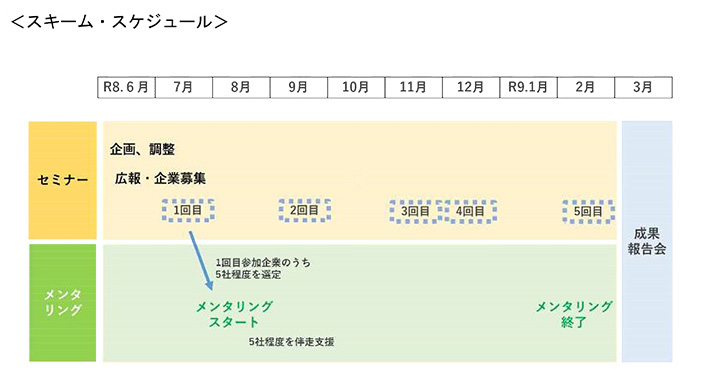 スキーム・スケジュール