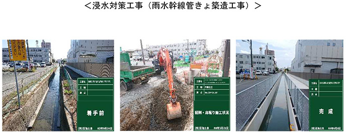 浸水対策工事（雨水幹線管きょ築造工事）