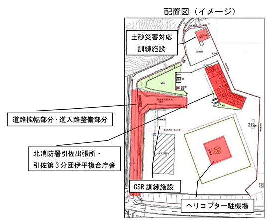配置図（イメージ）