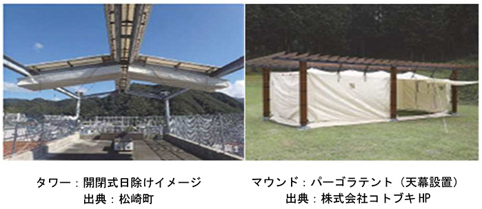 タワー：開閉式日除けイメージ　マウンド：パーゴラテント（天幕設置）