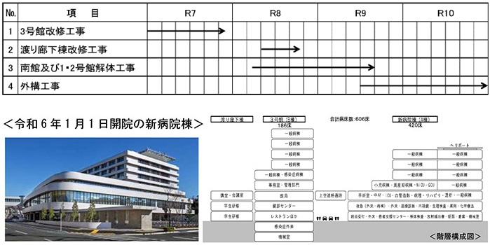 スケジュール　令和6年1月1日開院の新病院棟