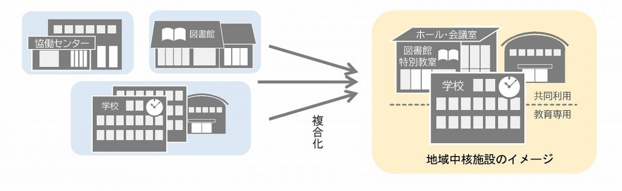 chiikityuukakushisetsu