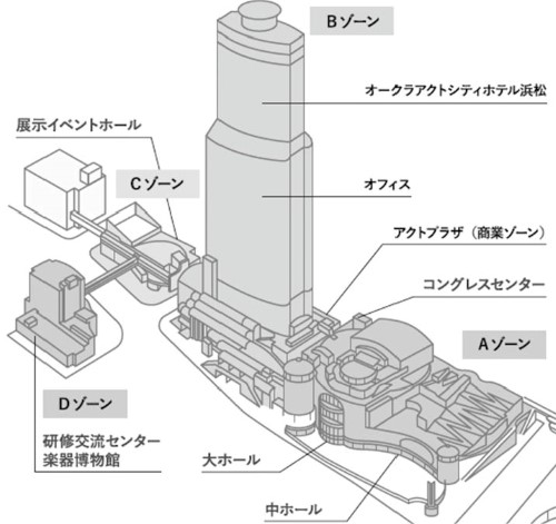 アクトシティ施設全体イメージ