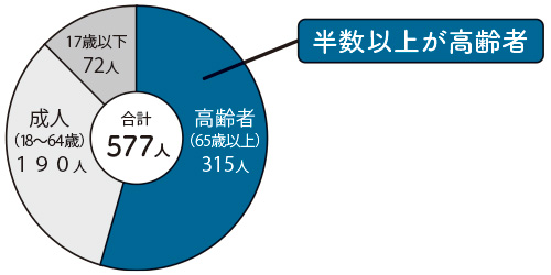 【浜松市】2025（令和7）年5～9月の熱中症による救急搬送