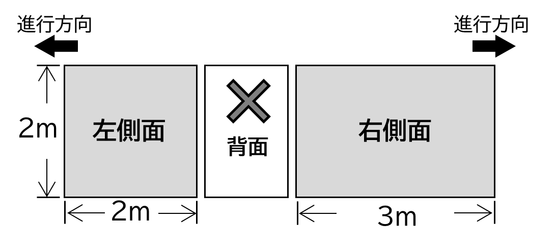 募集サイズ