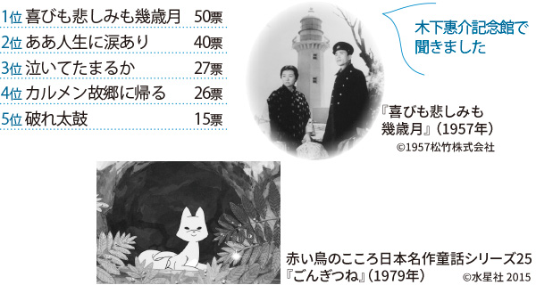 「強く印象に残っている忠司作曲作品」ランキング