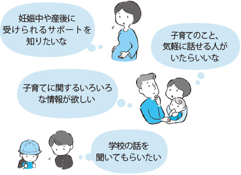 子育てなどに関する相談