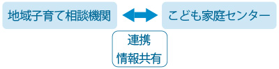 家庭センターと連携