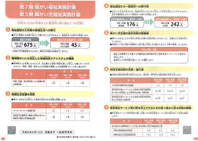 第4次浜松市障がい者計画（わかりやすい版より抜粋）