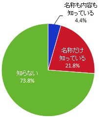 2-1-1
