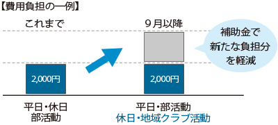 部活動