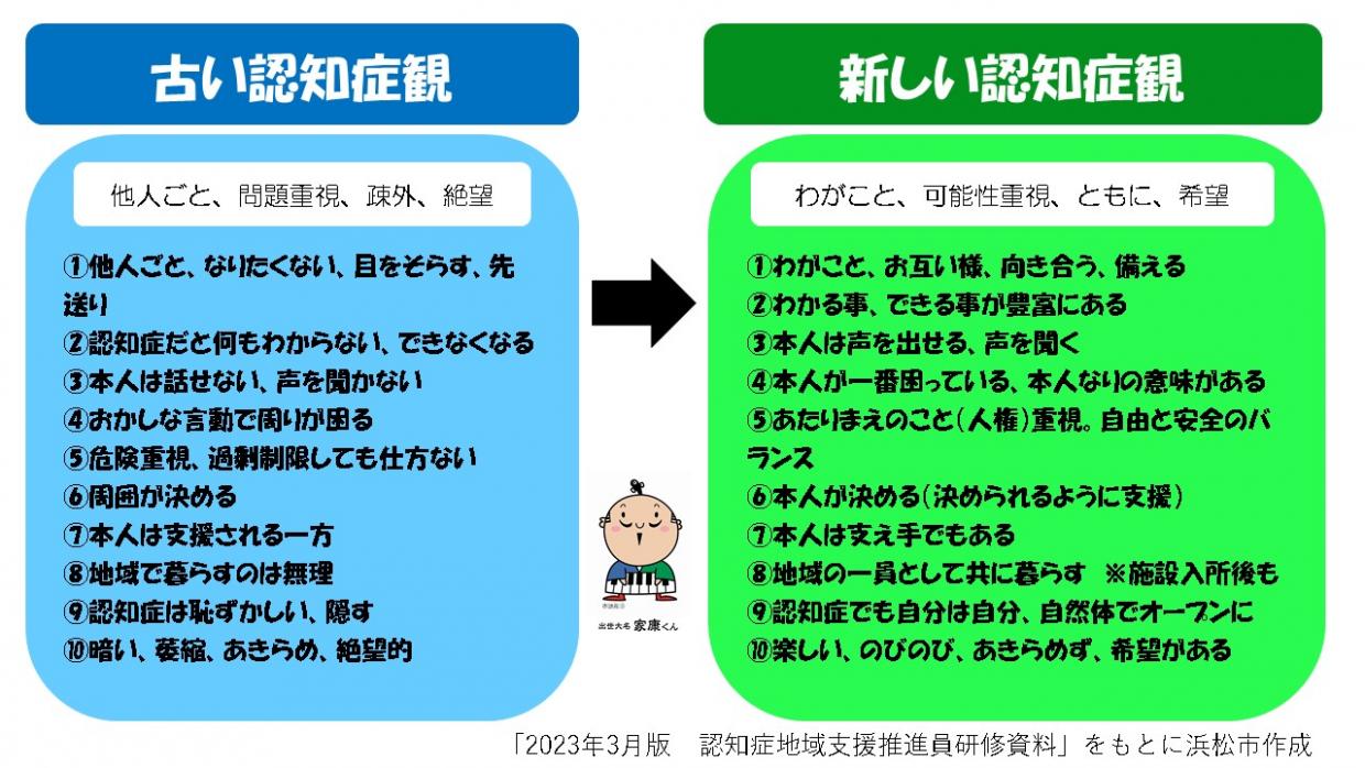 古い認知症観と新しい認知症観