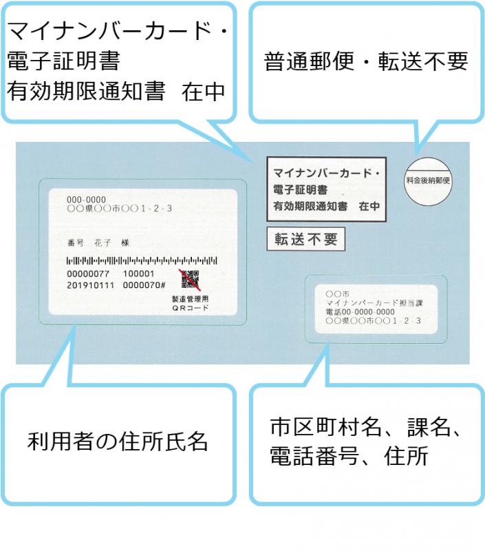 あ