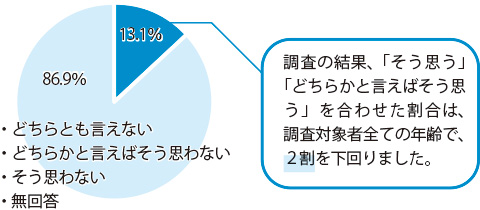 令和7年度高齢者一般調査・在宅要支援認定者調査