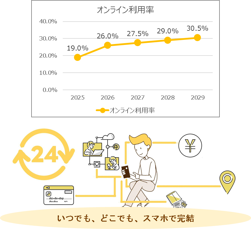 オンライン申請のイメージ図