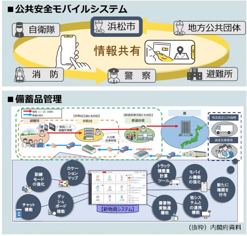 公共安全モバイルシステムと備蓄品管理のイメージ図