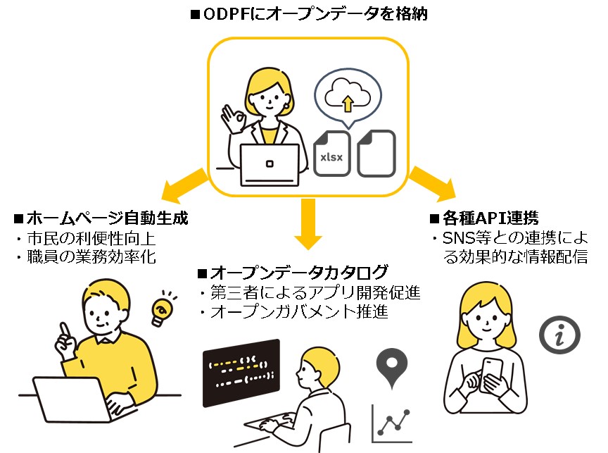オープンデータプラットフォームのイメージ図
