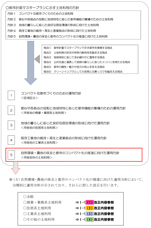 totiriyoukeikakuseidonounnyouhousinn