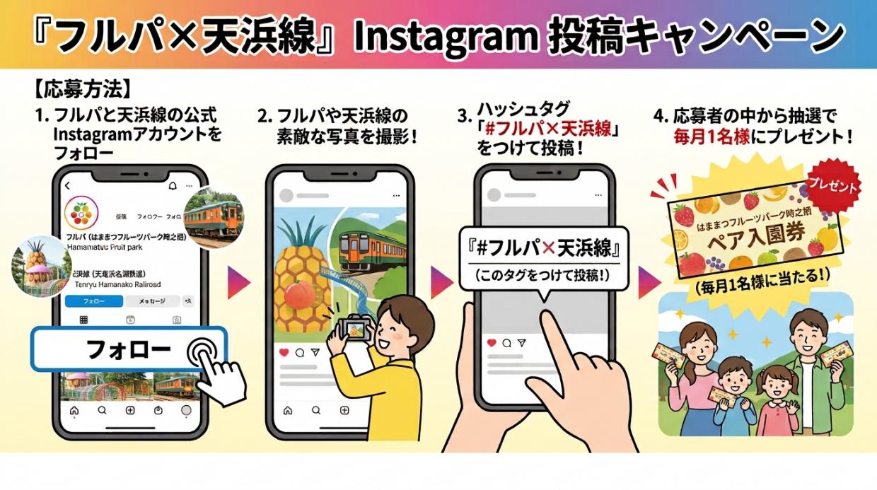 インスタキャンペーンやり方