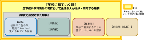 学校に着ていく服の定義