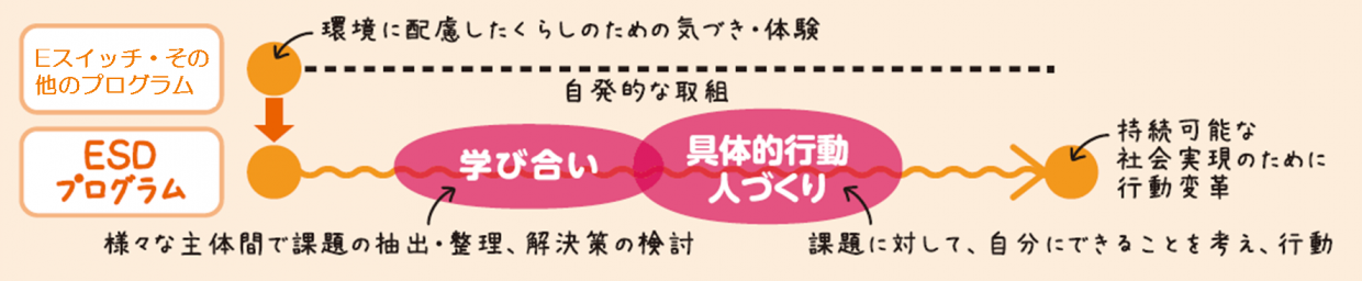 tigai