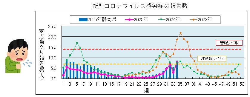 コロナ