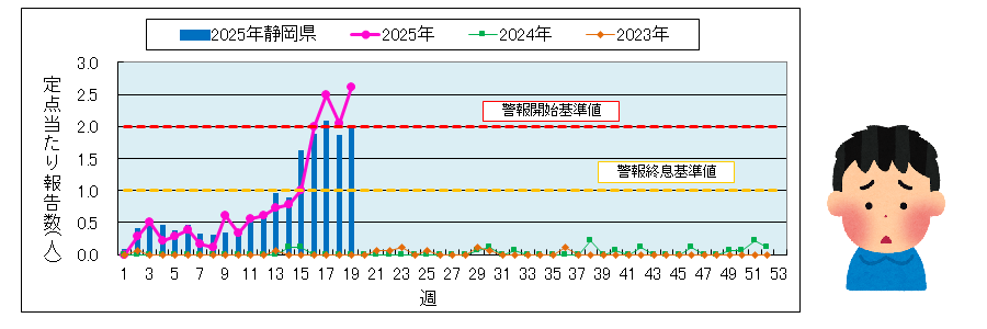 伝染性紅斑