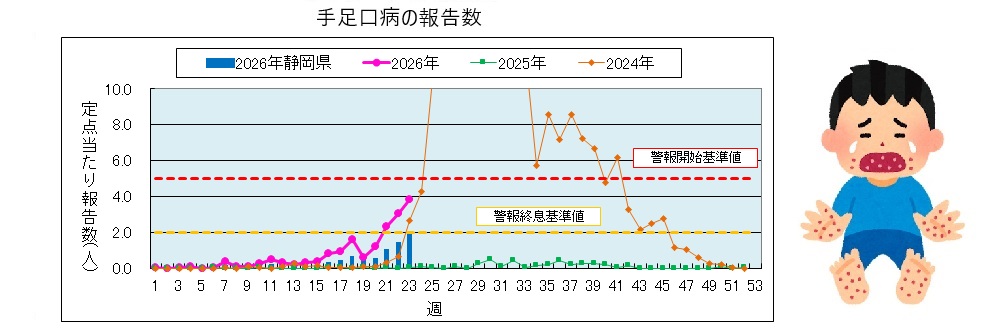 てあし