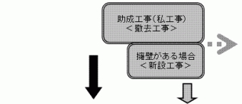 流れ:助成工事