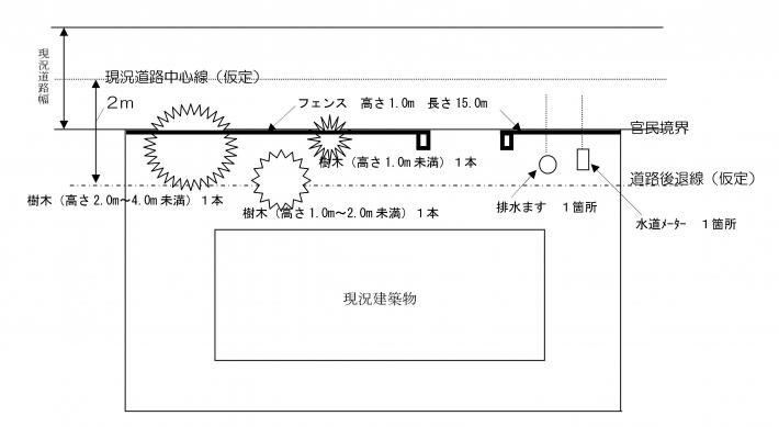 助成対象図