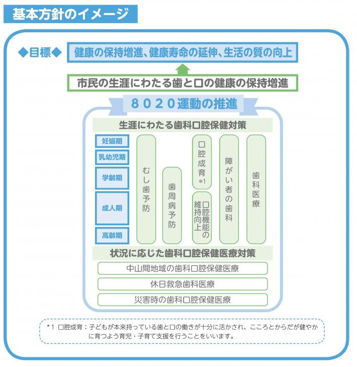 後期計画基本方針