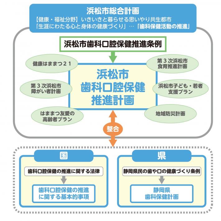 後期計画の位置づけ