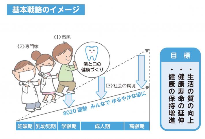 後期計画・基本戦略