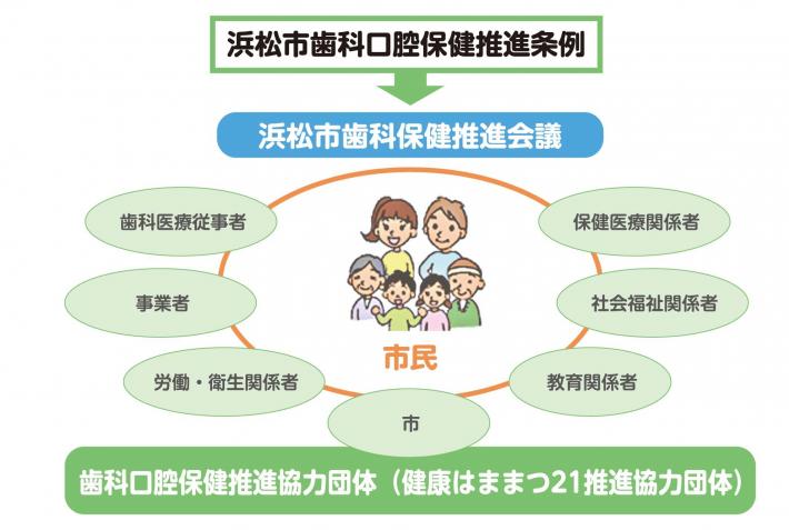 推進体制