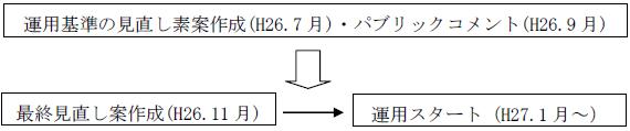 スケジュール